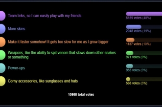 Follow new features Slither.io