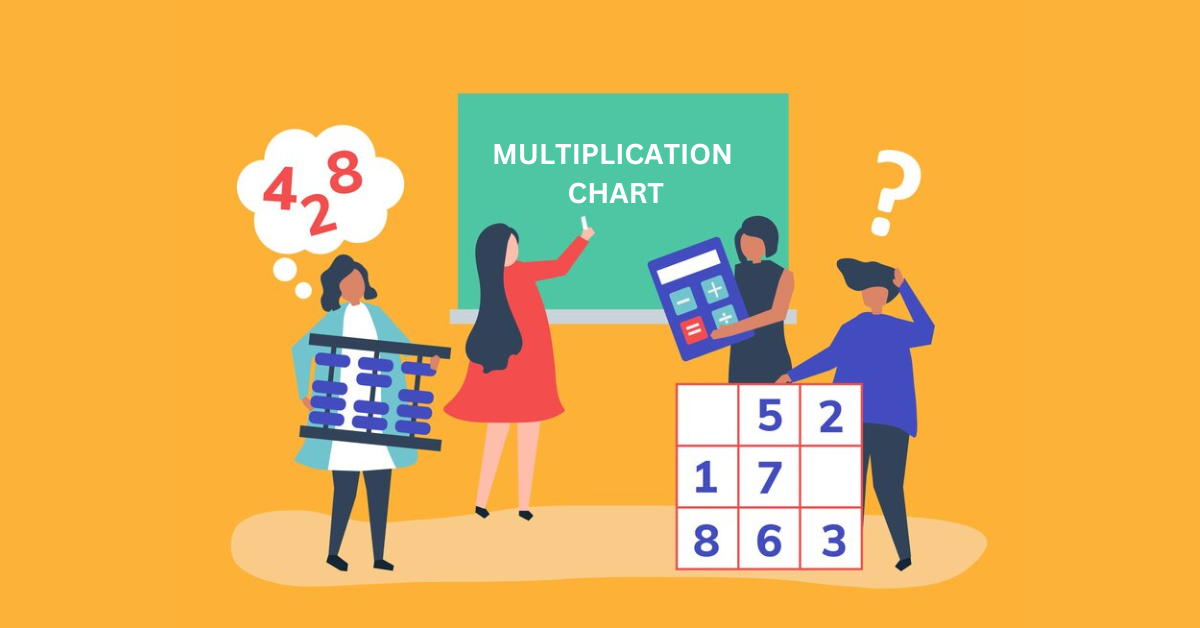 Multiplication Chart