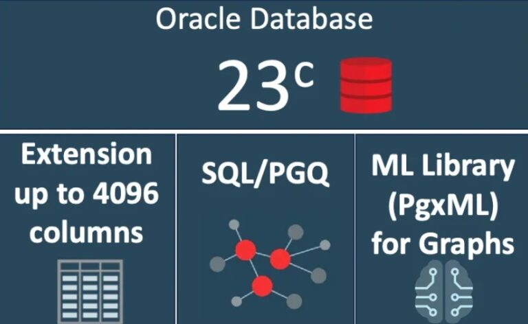 The Impact of Oracle 23C Release Note