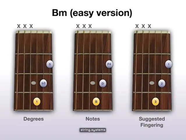 bm/a chord