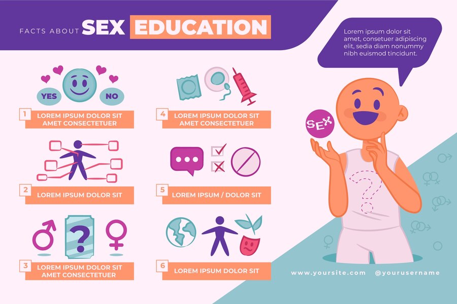 sextudy