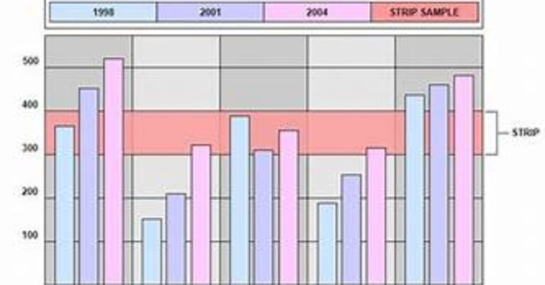 strip chart