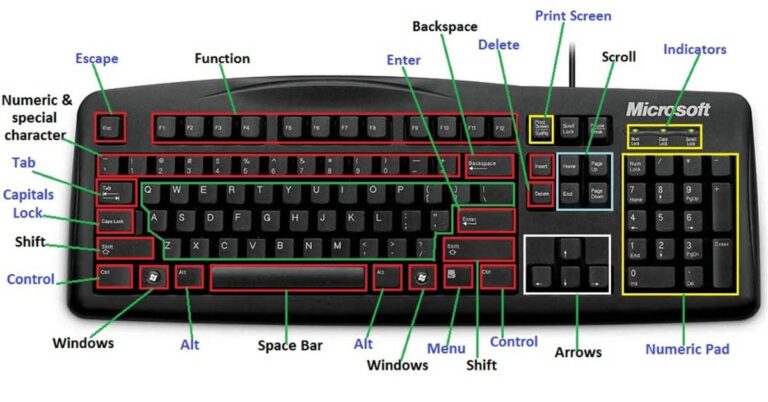 keyboard key near the top left