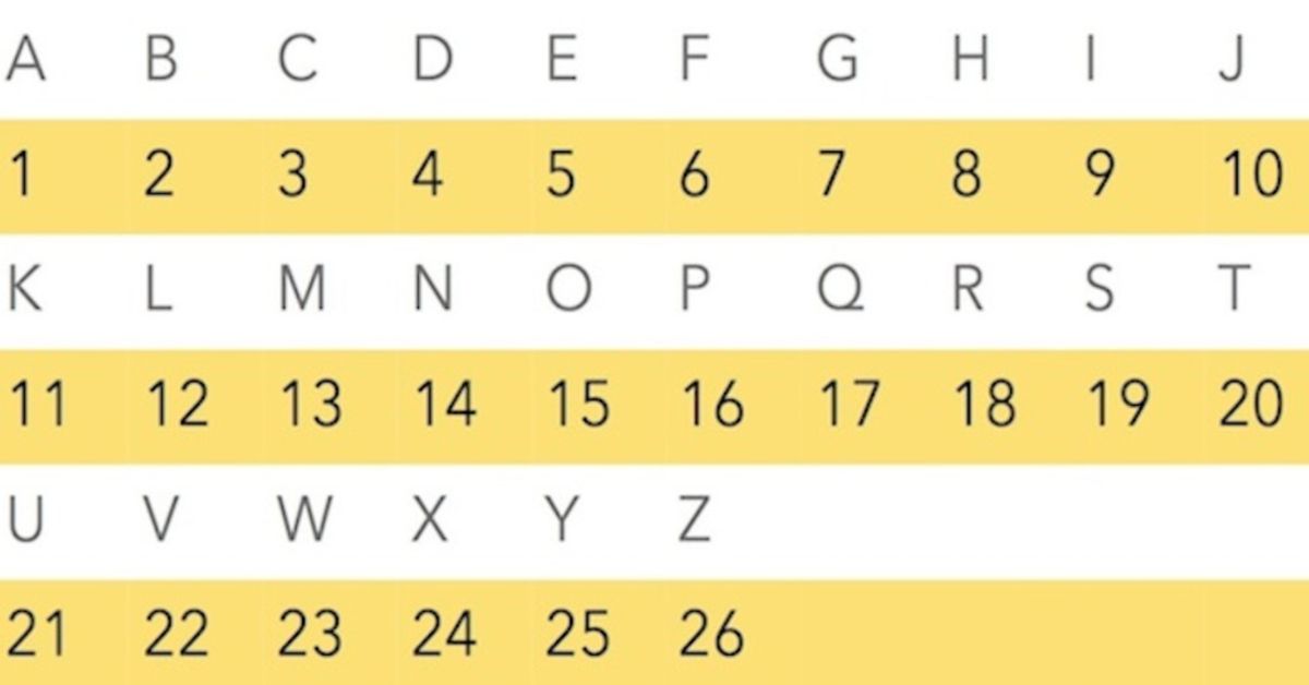 alphabet numbered