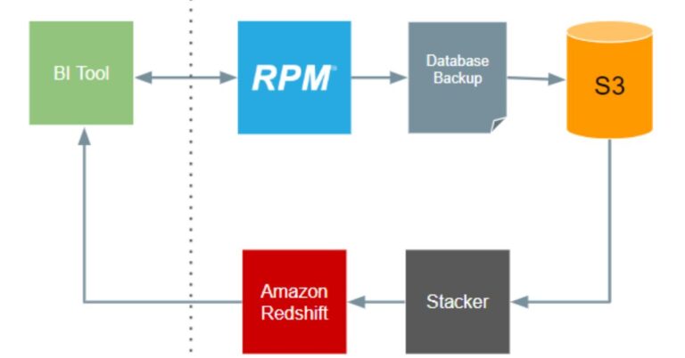 rpm data settlement