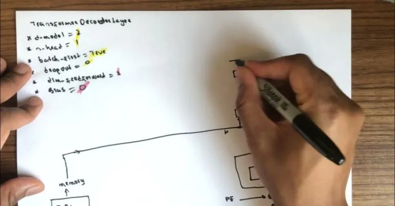 transformerdecoderlayer