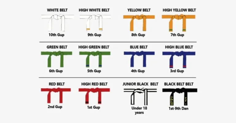 taekwondo belt order